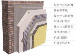 其他生产材料